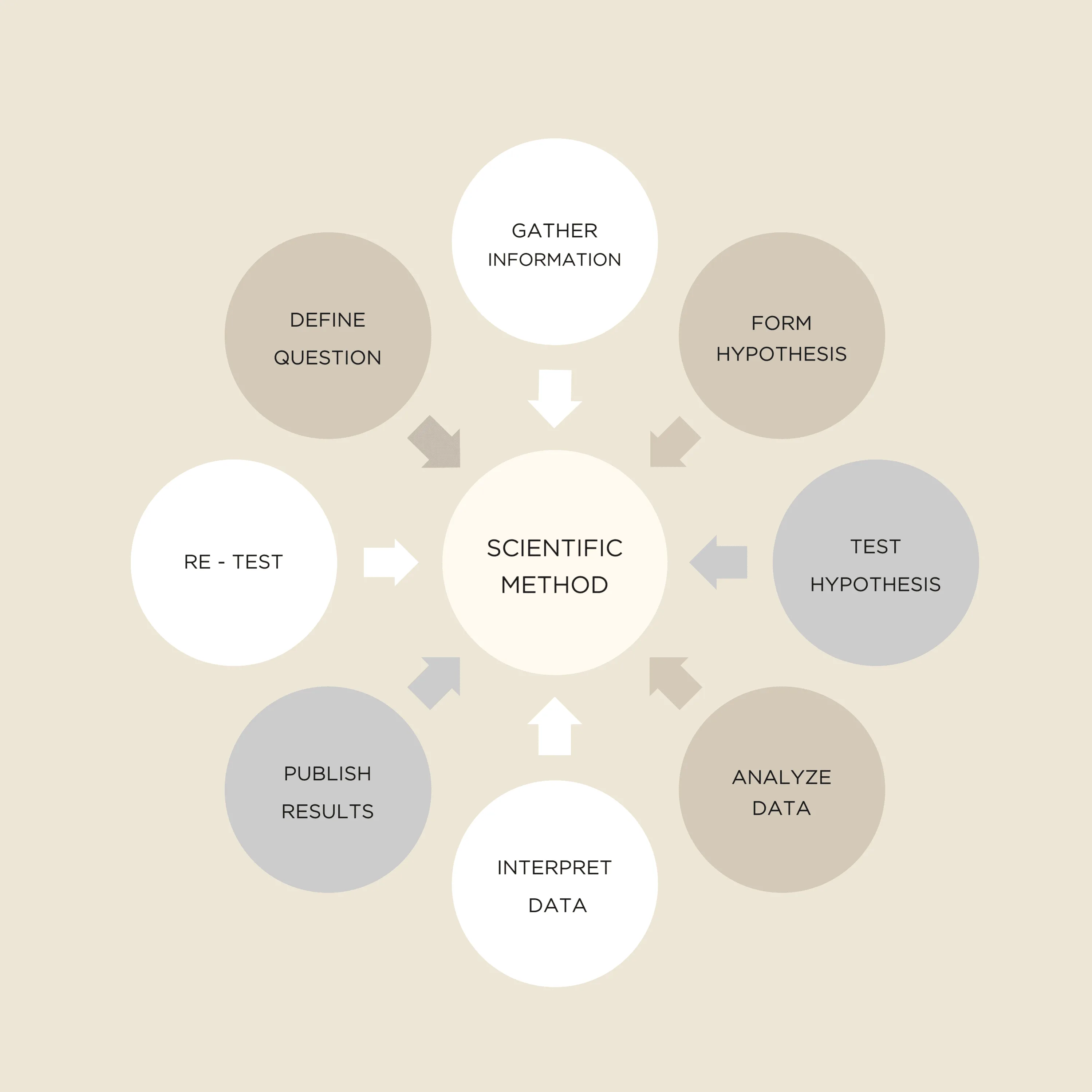 researchs diagram 2 researchs diagram 2