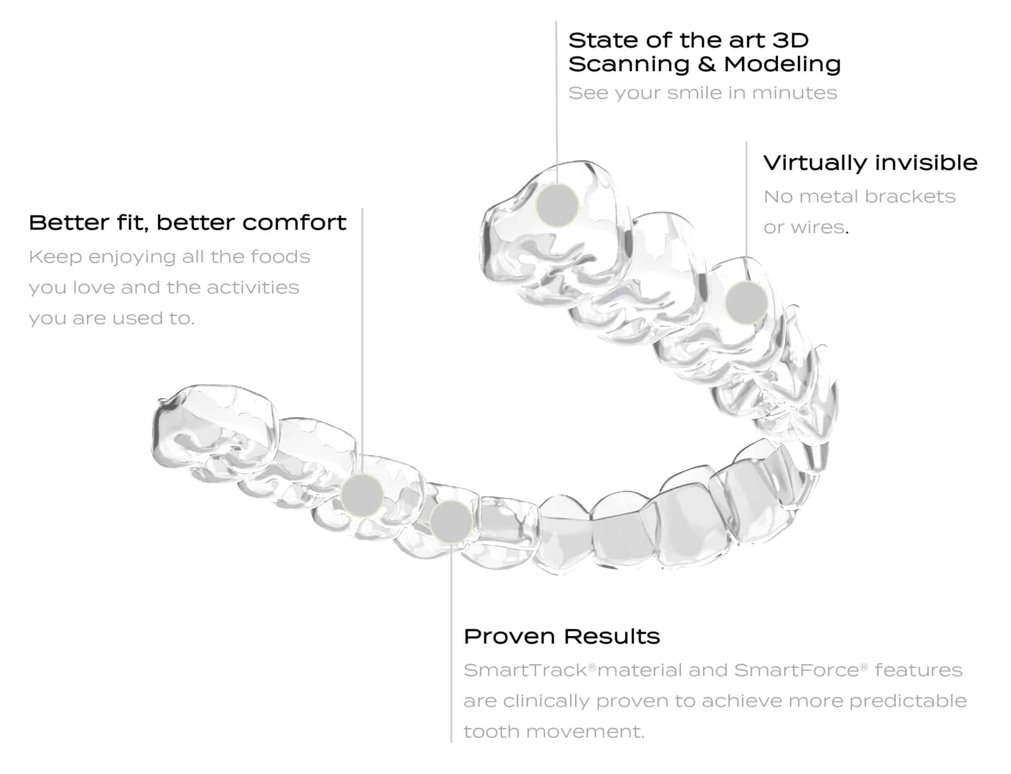 Invisalign Dubai Clear Braces Dubai Invisible Clear Aligners