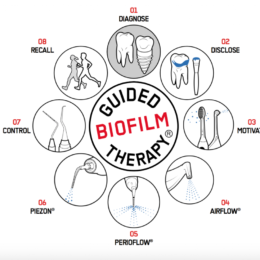 Guided Biofilm Therapy