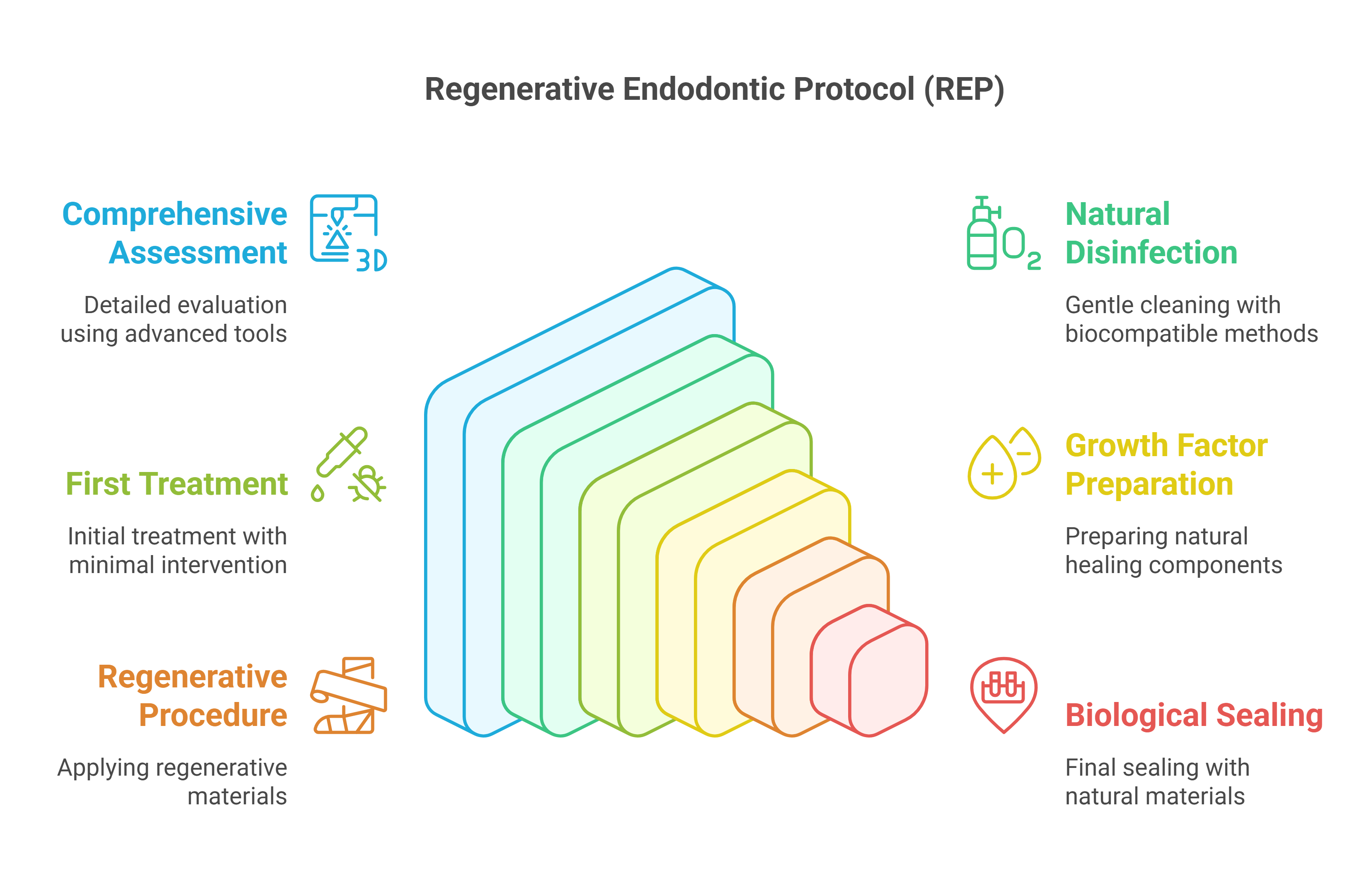 Regenerative Endodontic Protocol (REP) - visual selection (1)