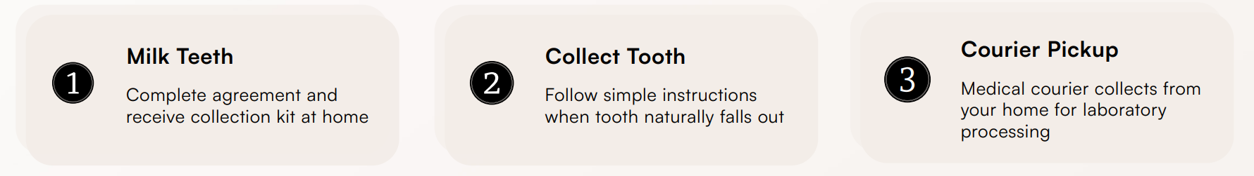 collection_process_stem_cell_dental collection_process_stem_cell_dental